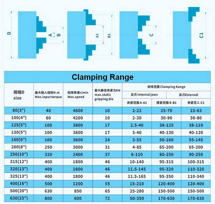 سه نظام دستگاه تراشکاری سایز 130 میلیمتر برند SAN OU (اصل)